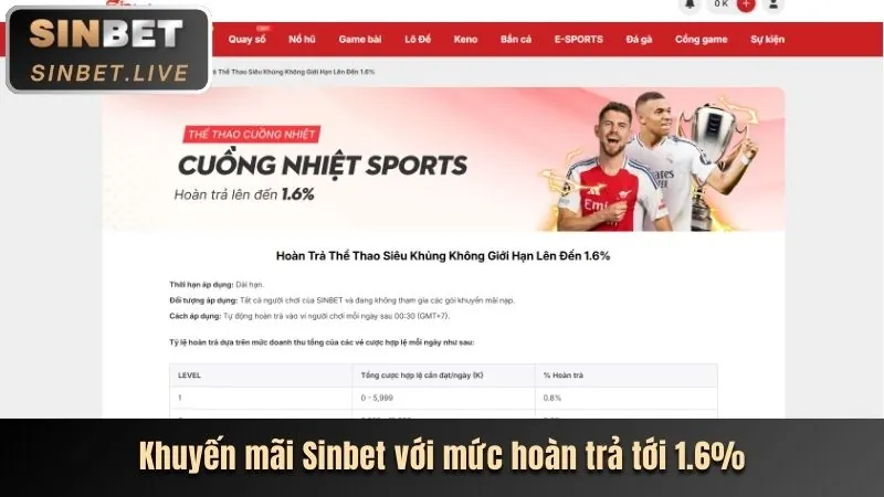 Khuyến Mãi Cho Thành Viên Hiện Tại baowin casino